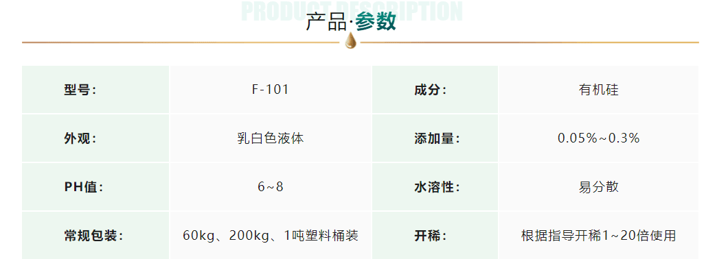 塗料消（xiāo）泡劑應用