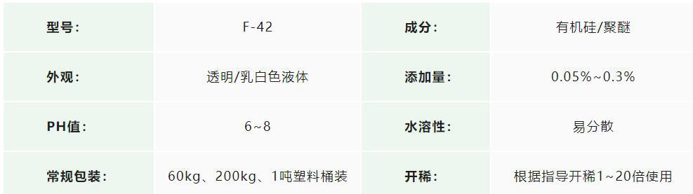 水（shuǐ）處理消泡劑應用