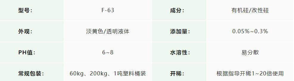 切削液消泡劑（jì）應用